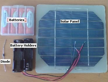 Renewable Energy -Solar Electronics